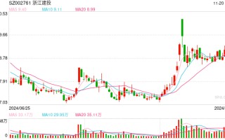 “左手倒右手”式资产重组，浙江建投作价近13亿元“回收”子公司股权