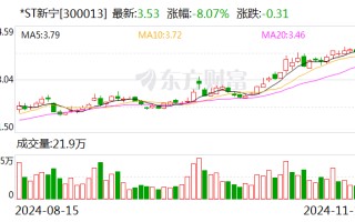 *ST新宁：申请向特定对象发行**获得深圳证券交易所上市审核中心审核通过