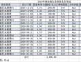 今年到期永续债15家银行均选取
赎回 明年到期规模超6000亿