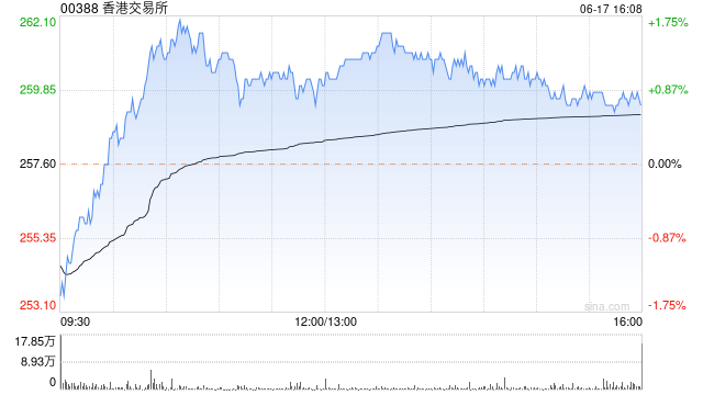 美银证券：重申港交所“买入”评级 预期今年第二季盈利将转为增长-第1张图片-沐栀生活网