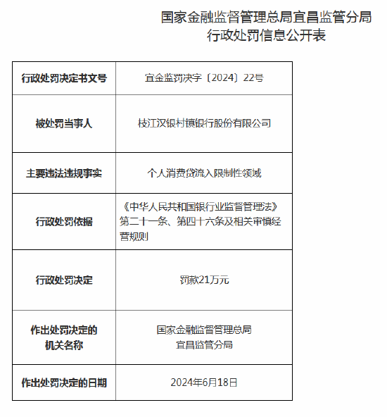 个人消费贷流入限制性领域 枝江汉银村镇银行被罚21万元-第1张图片-沐栀生活网