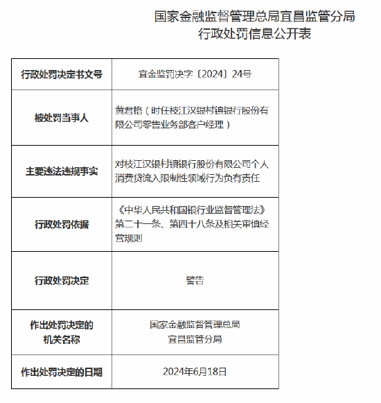 个人消费贷流入限制性领域 枝江汉银村镇银行被罚21万元-第3张图片-沐栀生活网