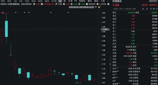 亚泰集团股价低于1元 长春国资出手-第4张图片-沐栀生活网