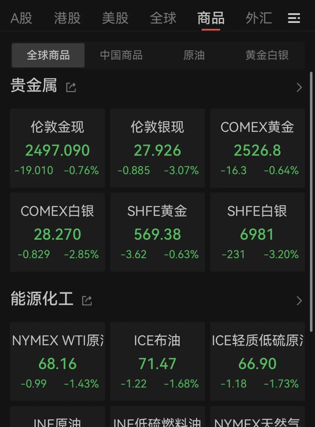 全球大跳水！比特币，暴跌！8.6万人爆仓-第4张图片-沐栀生活网