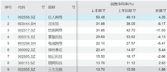 谁是买量王？三七互娱耗资50亿增量不增效 成长性与财务真实性有没有雷区|A股**
-第2张图片-沐栀生活网