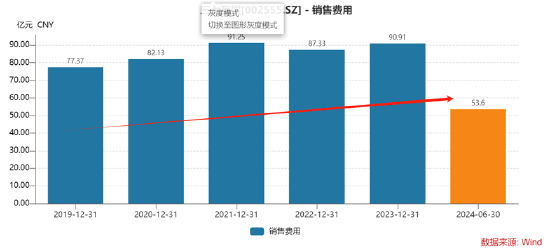 谁是买量王？三七互娱耗资50亿增量不增效 成长性与财务真实性有没有雷区|A股**
-第3张图片-沐栀生活网