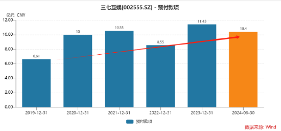 谁是买量王？三七互娱耗资50亿增量不增效 成长性与财务真实性有没有雷区|A股**
-第7张图片-沐栀生活网