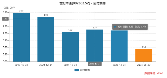 谁是买量王？三七互娱耗资50亿增量不增效 成长性与财务真实性有没有雷区|A股**
-第13张图片-沐栀生活网