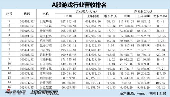 谁是买量王？三七互娱耗资50亿增量不增效 成长性与财务真实性有没有雷区|A股**
-第1张图片-沐栀生活网