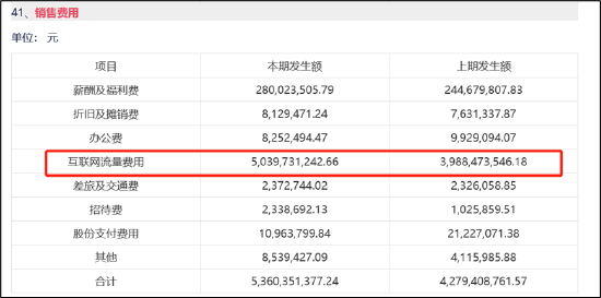 谁是买量王？三七互娱耗资50亿增量不增效 成长性与财务真实性有没有雷区|A股**
-第4张图片-沐栀生活网