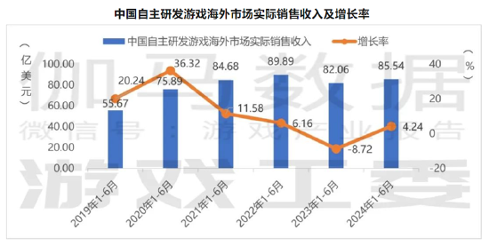 谁是买量王？三七互娱耗资50亿增量不增效 成长性与财务真实性有没有雷区|A股**
-第6张图片-沐栀生活网