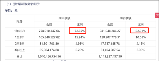 谁是买量王？三七互娱耗资50亿增量不增效 成长性与财务真实性有没有雷区|A股**
-第8张图片-沐栀生活网