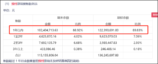 谁是买量王？三七互娱耗资50亿增量不增效 成长性与财务真实性有没有雷区|A股**
-第9张图片-沐栀生活网