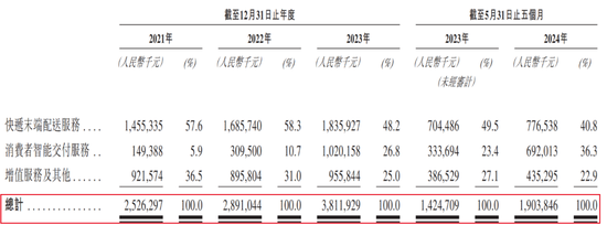 丰巢上市成“**
局”，王卫、沈南鹏上“牌桌”-第3张图片-沐栀生活网