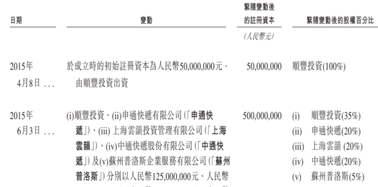 丰巢上市成“**
局”，王卫、沈南鹏上“牌桌”-第7张图片-沐栀生活网