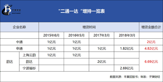 丰巢上市成“**
局”，王卫、沈南鹏上“牌桌”-第8张图片-沐栀生活网