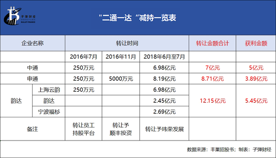 丰巢上市成“**
局”，王卫、沈南鹏上“牌桌”-第10张图片-沐栀生活网