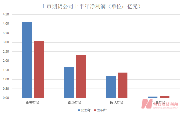 知名投资大佬葛卫东旗下期货公司连续三年半亏损！“主要因为**投资”-第2张图片-沐栀生活网