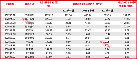 刘格菘重仓的储能龙头阳光电源年内涨幅22.34%，喜迎“戴维斯双击”？-第1张图片-沐栀生活网