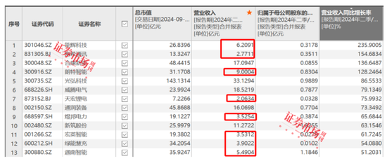 刘格菘重仓的储能龙头阳光电源年内涨幅22.34%，喜迎“戴维斯双击”？-第2张图片-沐栀生活网