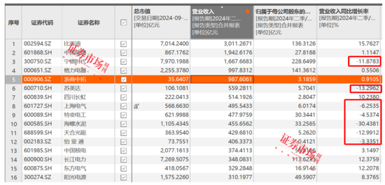 刘格菘重仓的储能龙头阳光电源年内涨幅22.34%，喜迎“戴维斯双击”？-第3张图片-沐栀生活网