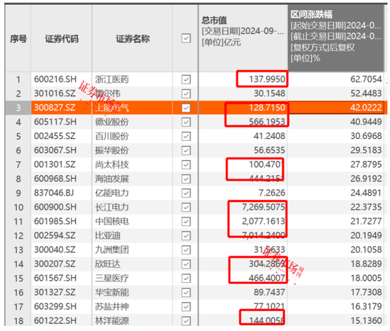 刘格菘重仓的储能龙头阳光电源年内涨幅22.34%，喜迎“戴维斯双击”？-第5张图片-沐栀生活网