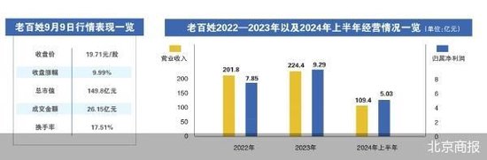 “老百姓” 的爆炒之谜与扩张之困-第3张图片-沐栀生活网