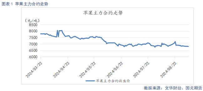 【苹果】早熟富士上色欠佳 冷库顺价销售降库存-第3张图片-沐栀生活网