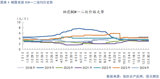 【苹果】早熟富士上色欠佳 冷库顺价销售降库存-第6张图片-沐栀生活网