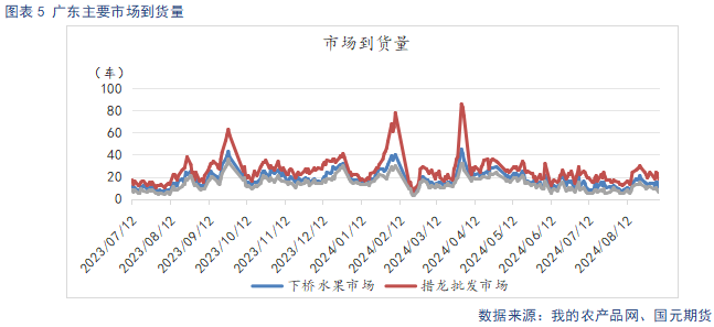 【苹果】早熟富士上色欠佳 冷库顺价销售降库存-第7张图片-沐栀生活网