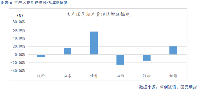 【苹果】早熟富士上色欠佳 冷库顺价销售降库存-第8张图片-沐栀生活网