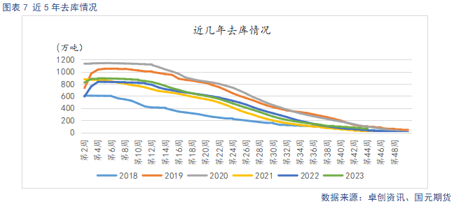 【苹果】早熟富士上色欠佳 冷库顺价销售降库存-第9张图片-沐栀生活网