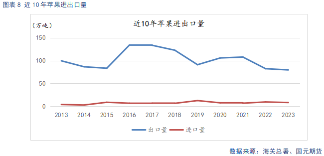 【苹果】早熟富士上色欠佳 冷库顺价销售降库存-第10张图片-沐栀生活网