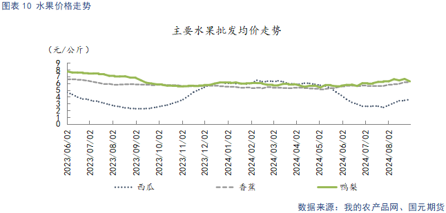 【苹果】早熟富士上色欠佳 冷库顺价销售降库存-第12张图片-沐栀生活网