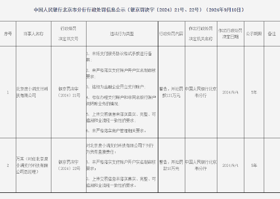 北京度小满支付被罚121万元：因未将支付服务协议格式条款进行备案等违法行为-第1张图片-沐栀生活网