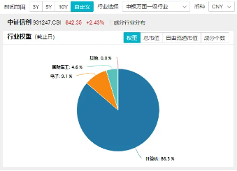 华为概念股大爆发！信创ETF基金（562030）盘中猛拉3.32%，标的指数38只成份股涨超2%，金山办公涨逾5%！-第4张图片-沐栀生活网