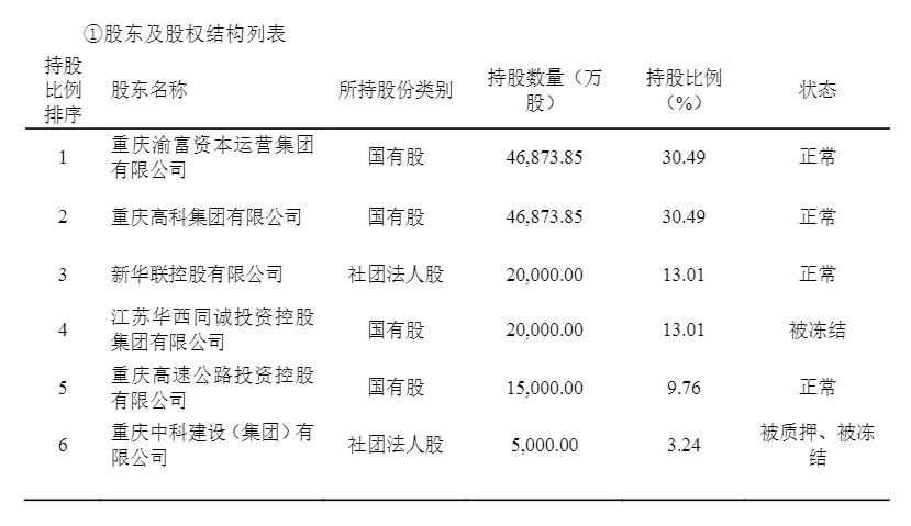 缺位三年，董事长就任！国资驰援，三峡人寿能否扭亏脱困？-第3张图片-沐栀生活网