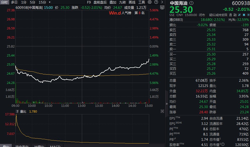 “三桶油”一天蒸发近800亿元，发生了啥？-第1张图片-沐栀生活网