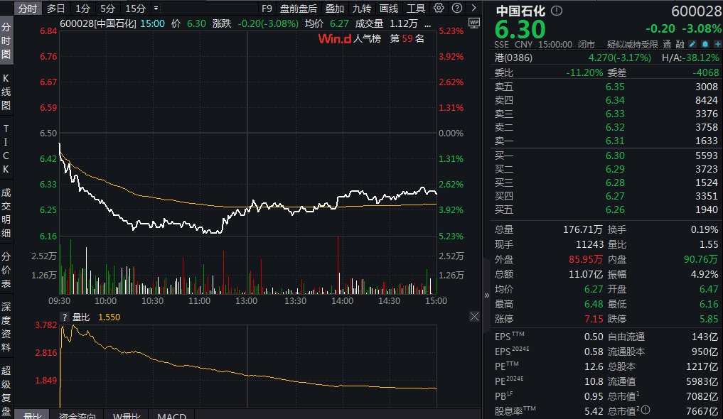 “三桶油”一天蒸发近800亿元，发生了啥？-第3张图片-沐栀生活网