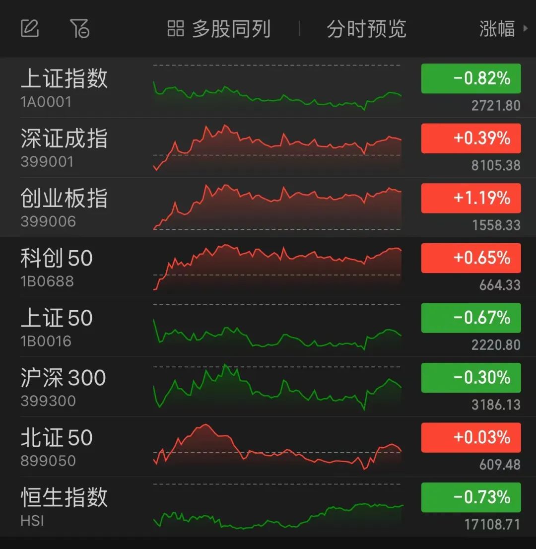 周杰伦概念股，暴跌72%！-第1张图片-沐栀生活网