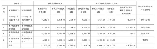 亏了又亏！募投项目不达预期！又要融资！力盛**
募投合理性存疑-第2张图片-沐栀生活网