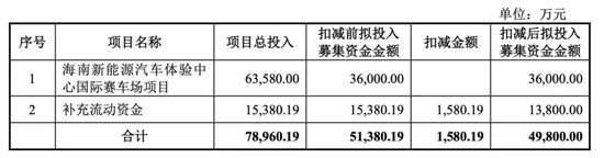 亏了又亏！募投项目不达预期！又要融资！力盛**
募投合理性存疑-第3张图片-沐栀生活网