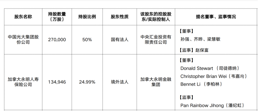 平安旧将陈心颖转战永明金融 拟本月底出任加拿大永明人寿总裁-第1张图片-沐栀生活网