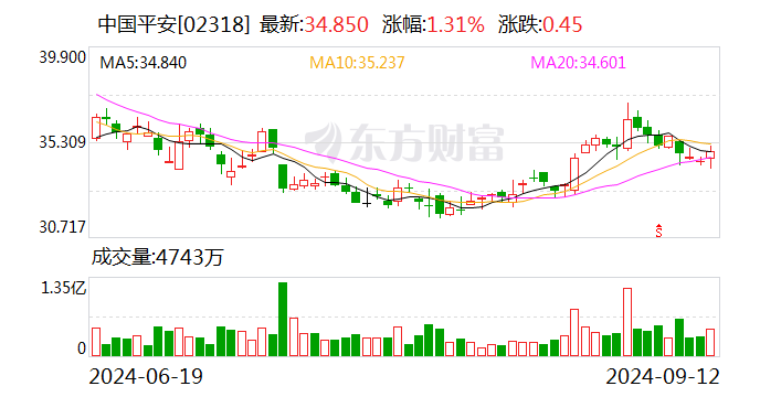 助力“百千万工程”建设 中国平安多措并举支持广东乡村振兴-第2张图片-沐栀生活网