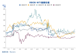 国投安信庞春艳：猝不及防下跌后PX的现状及展望-第8张图片-沐栀生活网