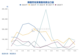 国投安信庞春艳：猝不及防下跌后PX的现状及展望-第9张图片-沐栀生活网