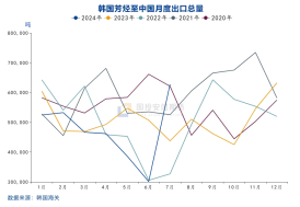 国投安信庞春艳：猝不及防下跌后PX的现状及展望-第10张图片-沐栀生活网