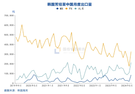 国投安信庞春艳：猝不及防下跌后PX的现状及展望-第11张图片-沐栀生活网