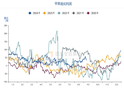 国投安信庞春艳：猝不及防下跌后PX的现状及展望-第13张图片-沐栀生活网