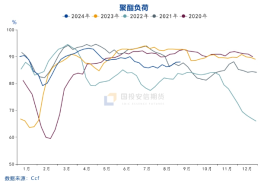 国投安信庞春艳：猝不及防下跌后PX的现状及展望-第14张图片-沐栀生活网